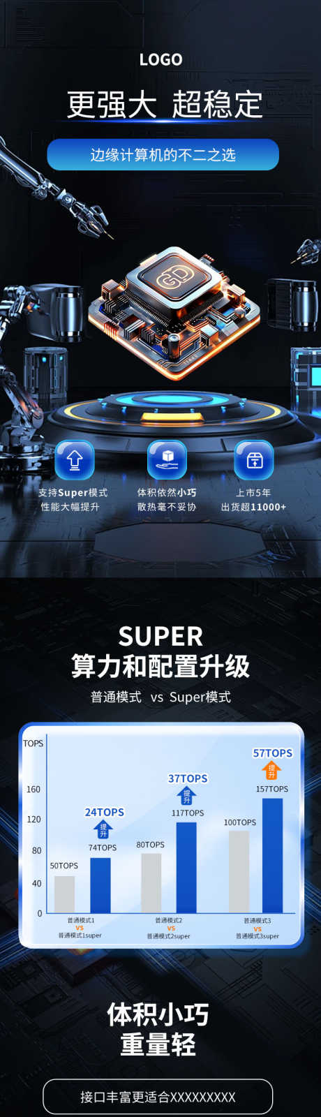 科技详情页主板_源文件下载_PSD格式_750X13071像素-蓝色科技,算力,边缘计算机-作品编号:2025041411155991-志设-zs9.com