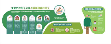宝宝口腔生长发育与科学喂养的奥义文化墙背_源文件下载_AI格式_5812X2326像素-文化墙,矫正术,舌系带-作品编号:2025041515361434-源文件库-ywjfx.cn
