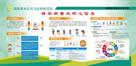 糖尿病健康宣传栏_源文件下载_PSD格式_9252X4528像素-宣传栏,国家,基本-作品编号:2025041717126726-志设-zs9.com