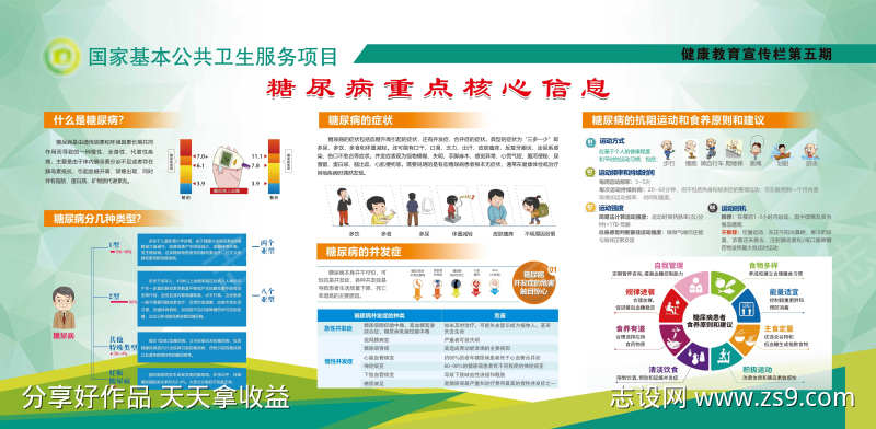 糖尿病健康宣传栏