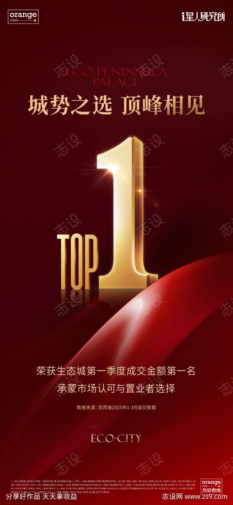 地产业绩top1海报