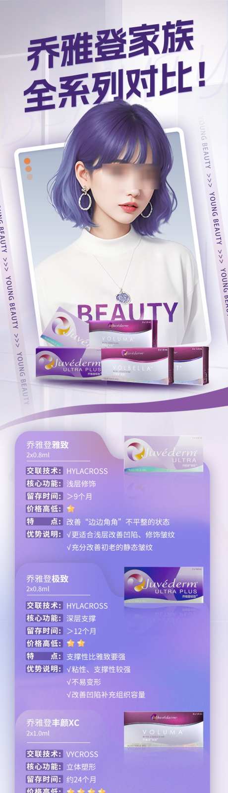 乔雅登产品系列科普长图_源文件下载_PSD格式_1080X5782像素-产品,缇颜,极致-作品编号:2025041914277516-志·设ˌ网