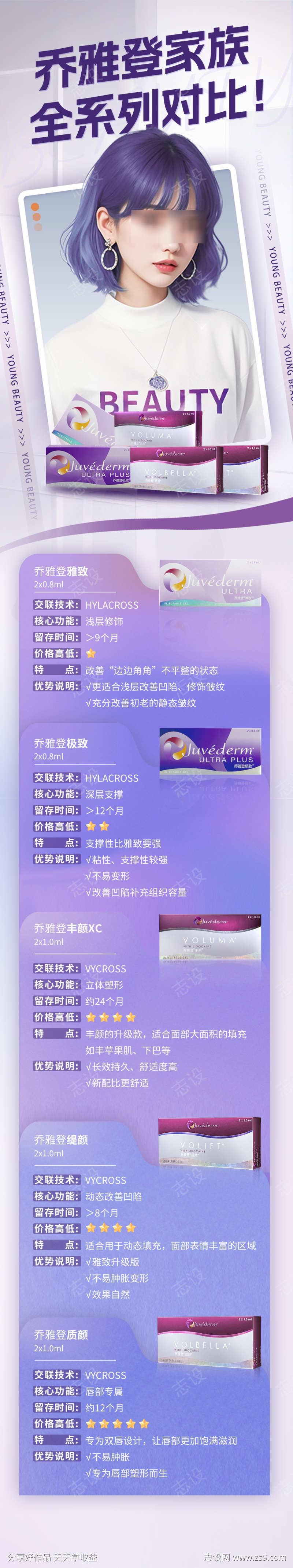 乔雅登产品系列科普长图