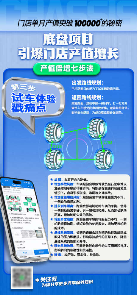 汽车维修保养底盘项目_源文件下载_PSD格式_950X2047像素-试车,蓝色,产值-作品编号:2025042216359931-源文件库-ywjfx.cn