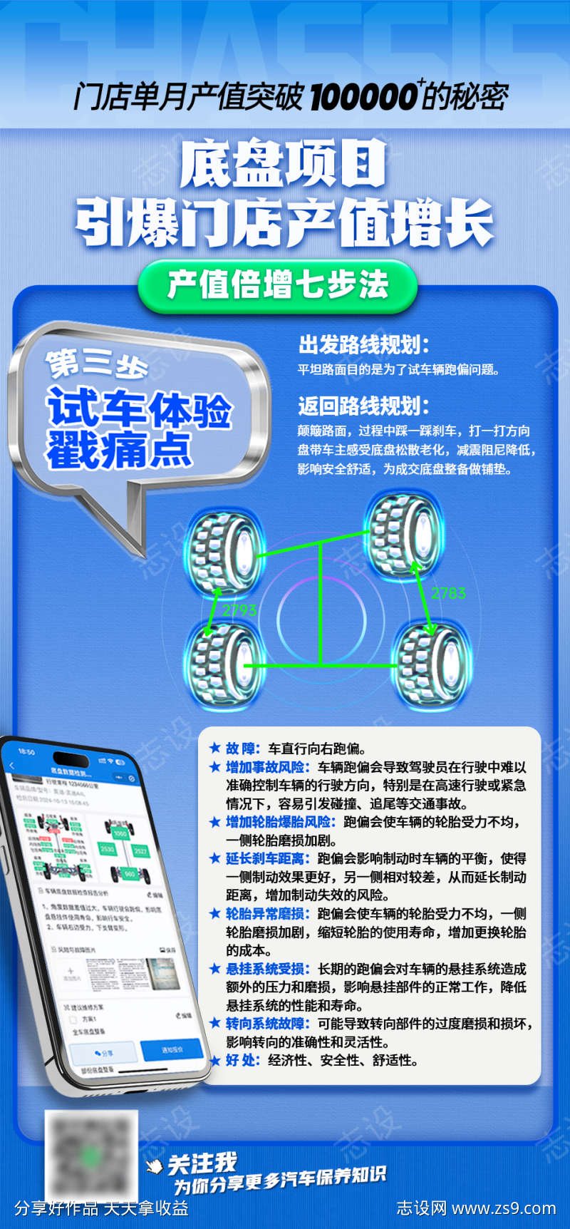 汽车维修保养底盘项目