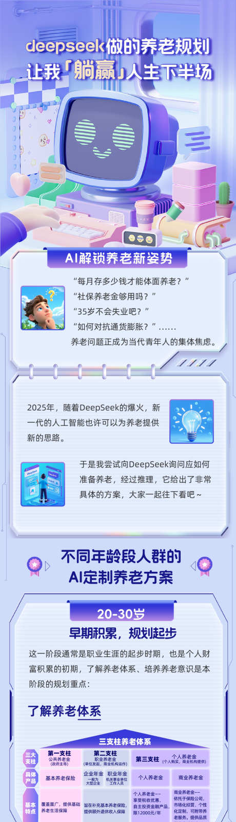 AI养老规划金融保险公众号推文长图_源文件下载_AI格式_1125X11363像素-推文,长图,保险-作品编号:2025042414526109-志设-zs9.com