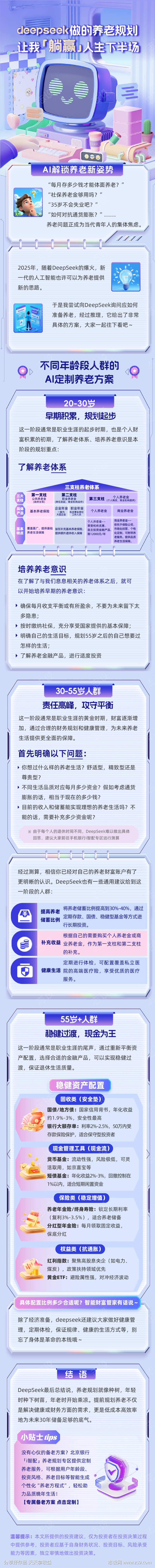 AI养老规划金融保险公众号推文长图