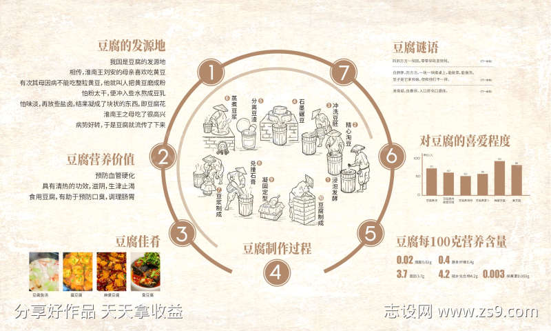 豆腐制作过程知识展板