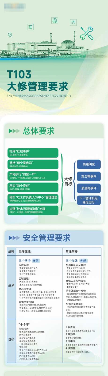 大修管理要求长图专题页设计_源文件下载_PSD格式_1080X12933像素-长图,安全,管理-作品编号:2025042609162147-志设-zs9.com