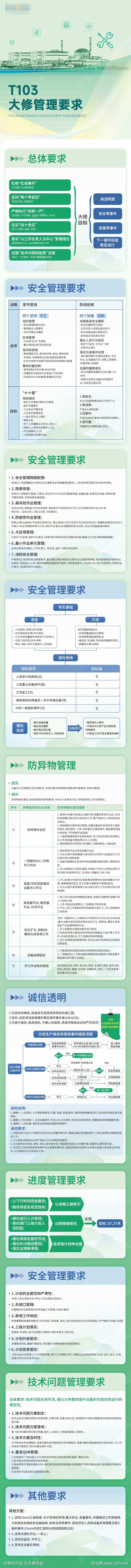 大修管理要求长图专题页设计