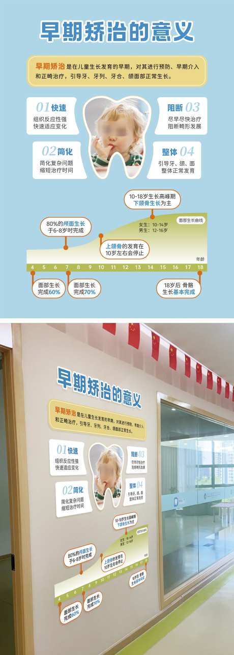儿牙早期矫正科普物料_源文件下载_AI格式_1500X4200像素-装饰,美陈,牙科-作品编号:2025042610298134-志设-zs9.com