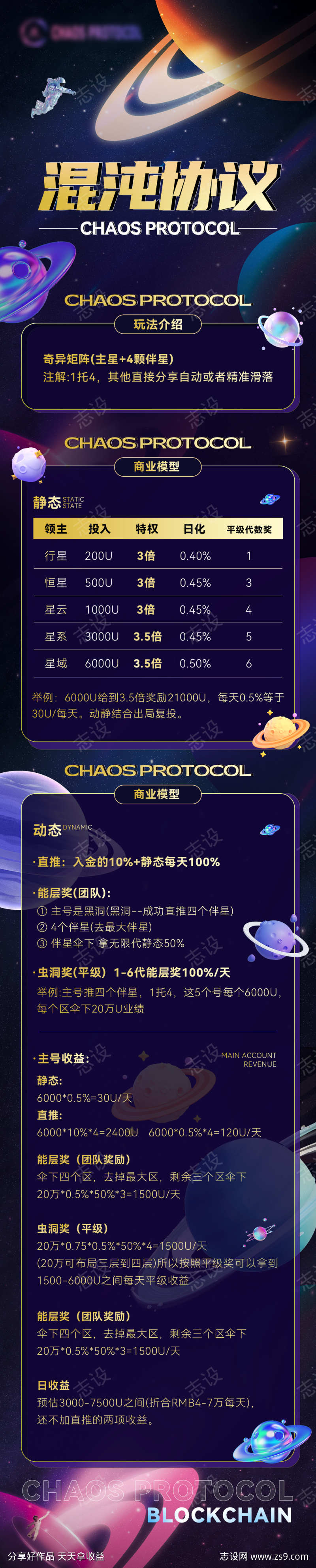 高级科技感区块链web3长图