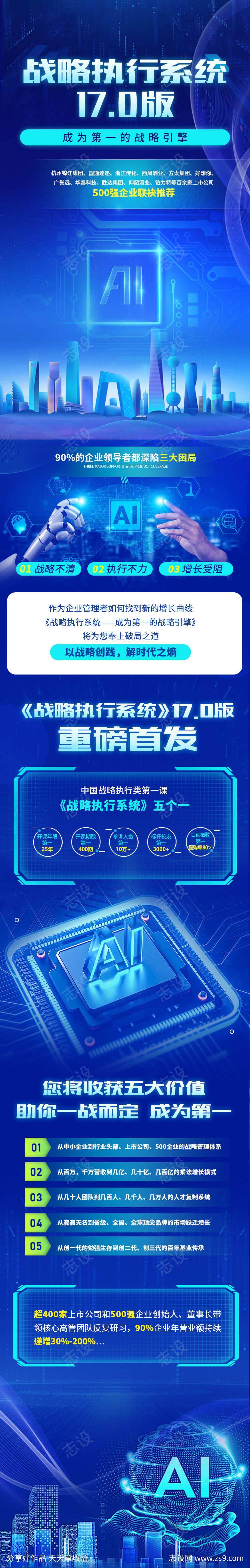 人工智能商务战略系统创意长图海报