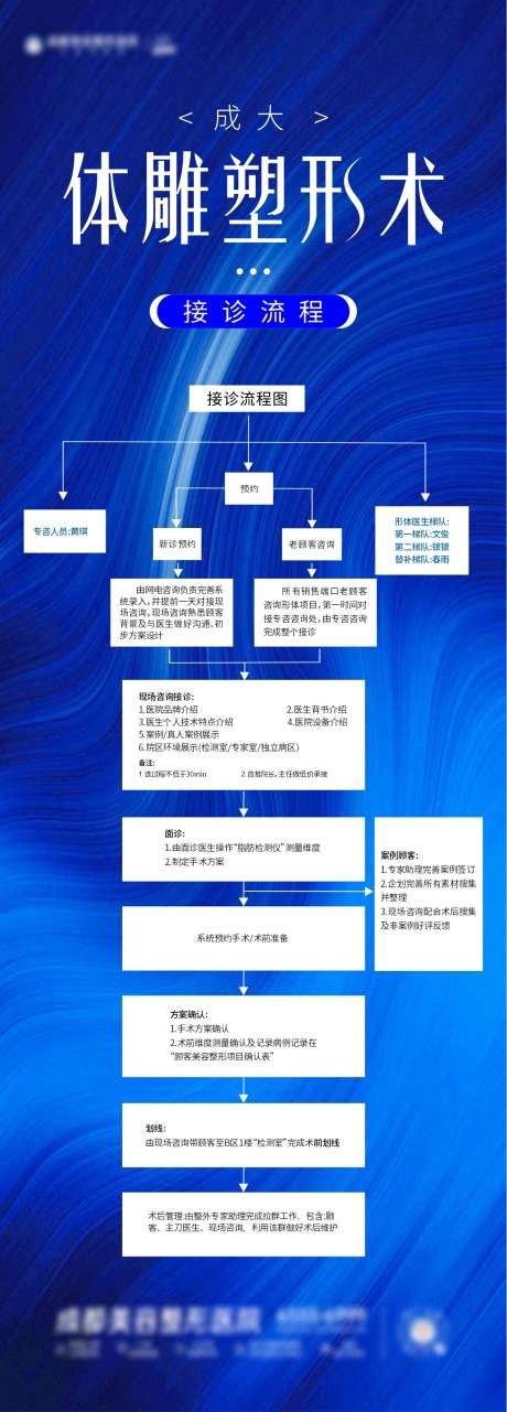 体雕流程海报_源文件下载_CDR格式_1182X3292像素-流程图,体雕,流程-作品编号:2025042716123791-志设-zs9.com