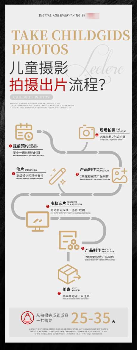 儿童摄影流程海报长图_源文件下载_AI格式_1080X2745像素-长图,拍摄,流程-作品编号:2025042810378644-志设-zs9.com
