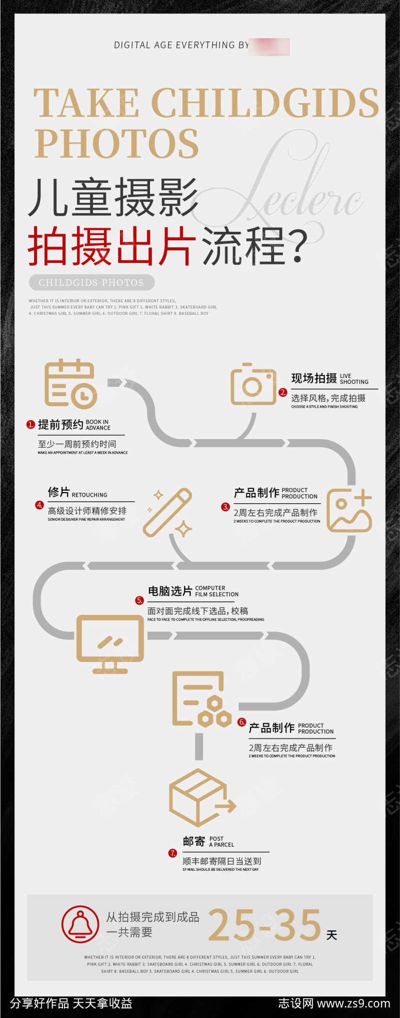 儿童摄影流程海报长图