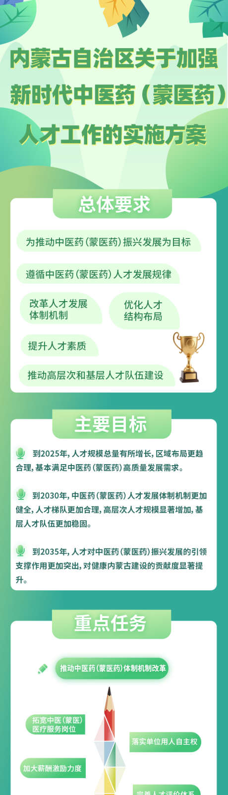 关于加强新时代中医药蒙医药人才工作_源文件下载_PSD格式_750X4648像素-新媒体,长图,插画-作品编号:2025042811028630-志设-zs9.com