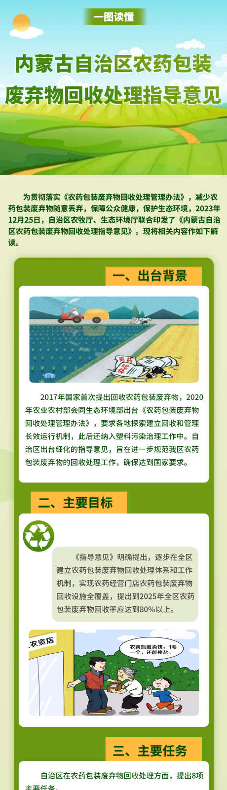 农药包装废弃物回收处理指导意见解读_源文件下载_PSD格式_1080X9676像素-农业,图解,意见-作品编号:2025042909006964-志设-zs9.com