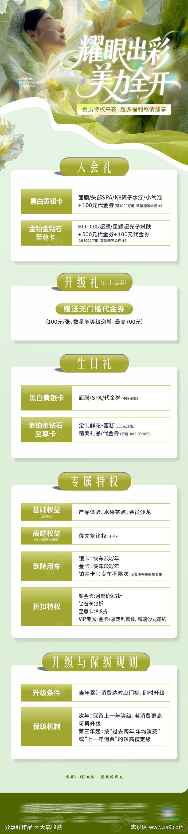 医美政策会员权益卡项长图创意海报