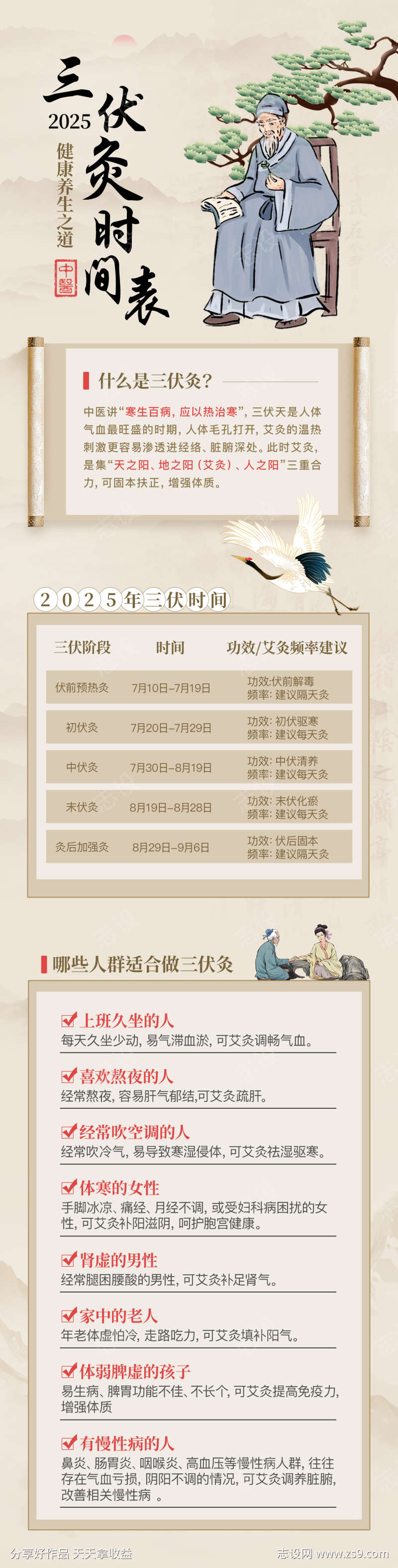 三伏灸时间表