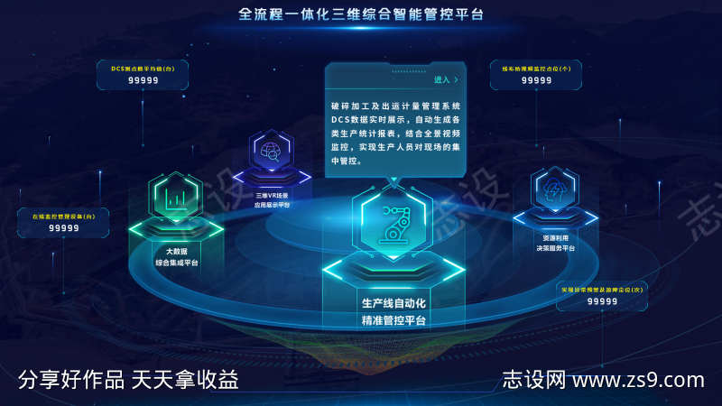 矿山三维综合管控平台动效