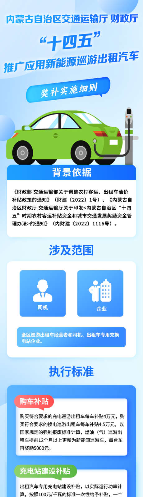 推广应用新能源巡游出租汽车_源文件下载_PSD格式_1080X7533像素-新媒体,长图,解读-作品编号:2025043010147780-志设-zs9.com