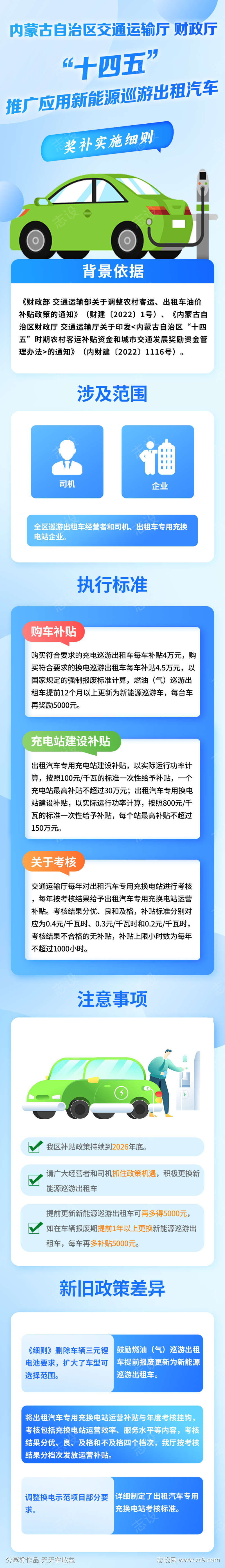 推广应用新能源巡游出租汽车
