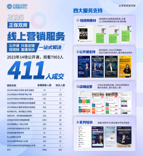 线上营销服务_源文件下载_PSD格式_2479X2689像素-培训,公开课,短视频-作品编号:2025050611441553-志设-zs9.com
