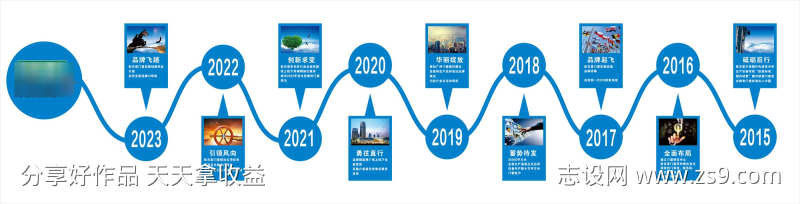 企业厂商发展历程文化墙