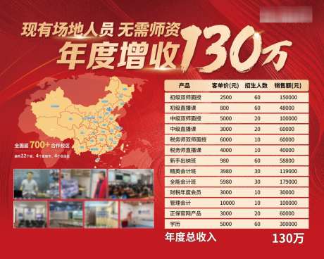 活动展板线下_源文件下载_PSD格式_1250X999像素-财会,红金,营销-作品编号:2025050711328593-志设-zs9.com