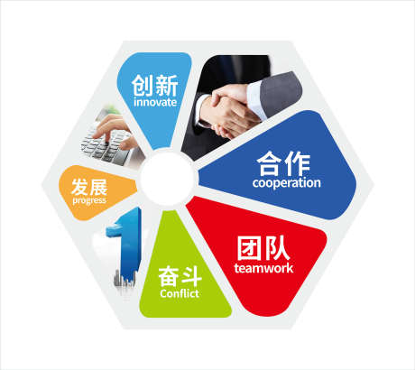 企业厂商商务合作共赢文化墙_源文件下载_CDR格式_2000X1784像素-厂商,商务,合作-作品编号:2025050713136746-志设-zs9.com