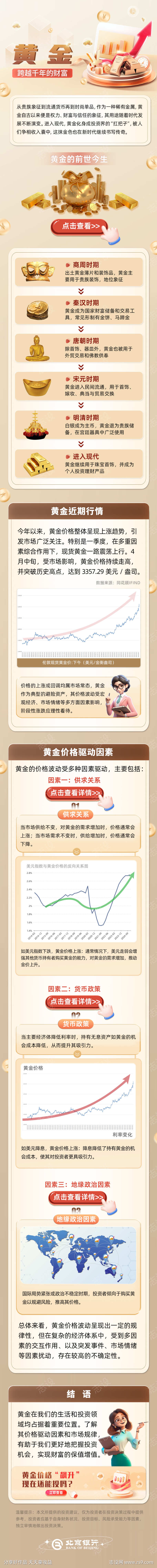 黄金金融银行理财公众号推广长图