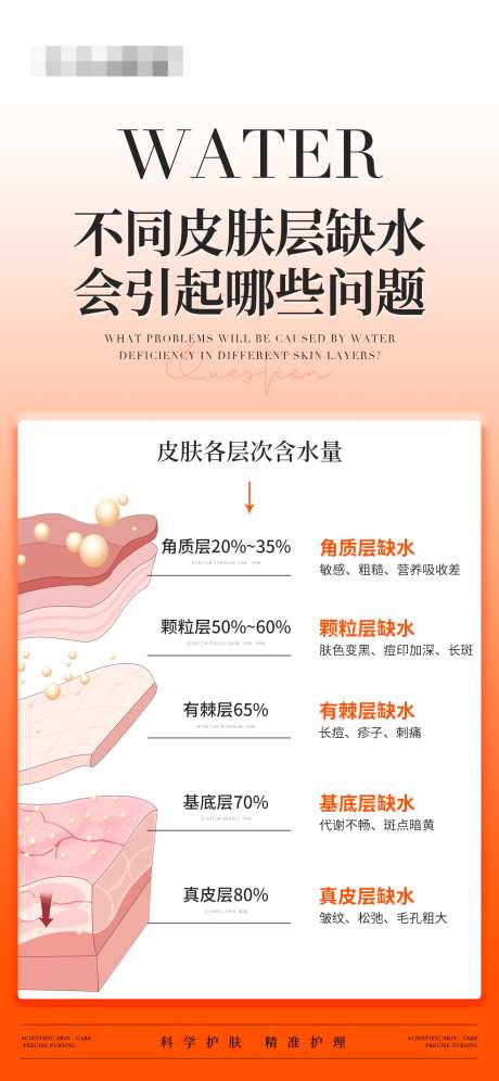 皮肤层缺水引起的问题海报_源文件下载_PSD格式_1242X2688像素-暗黄,长痘,长斑-作品编号:2025050815473425-志设-zs9.com