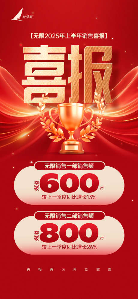 销售喜报销售额红色宣传海报_源文件下载_PSD格式_1242X2688像素-业绩,喜报,红色-作品编号:2025050913562949-志设-zs9.com