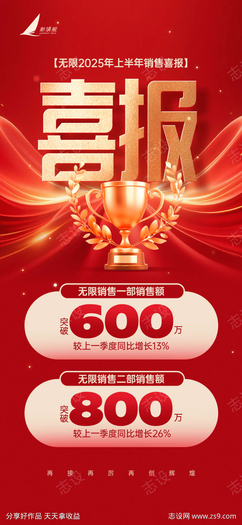 销售喜报销售额红色宣传海报