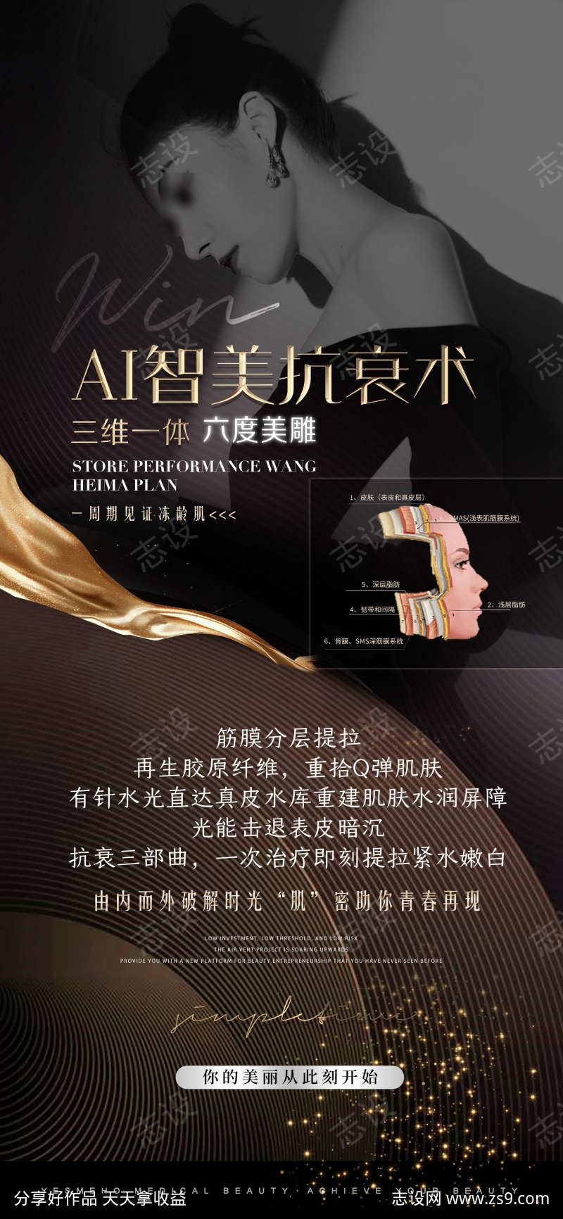 医美抗衰宣传