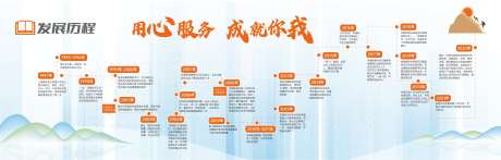 企业发展历程_源文件下载_AI格式_2546X814像素-山峰,品牌墙,文化墙-作品编号:2025051314273754-志设-zs9.com