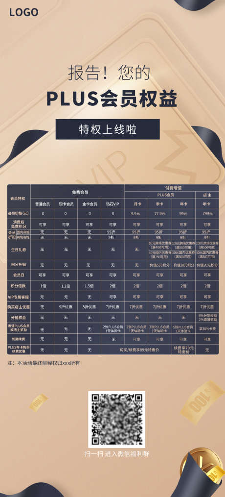 VIP会员权益积分长图_源文件下载_PSD格式_1080X2380像素-金色,会员权益,会员-作品编号:2025051708449530-志设-zs9.com