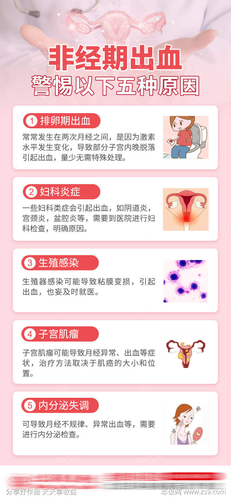妇科非经期出血海报