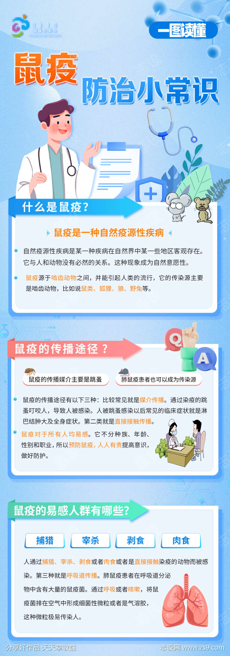 图解鼠疫知识科普