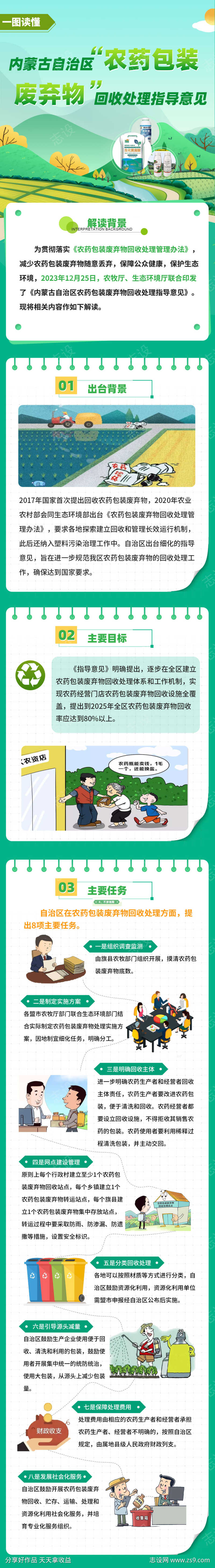 图解农药包装废弃物回收处理指导意见解读