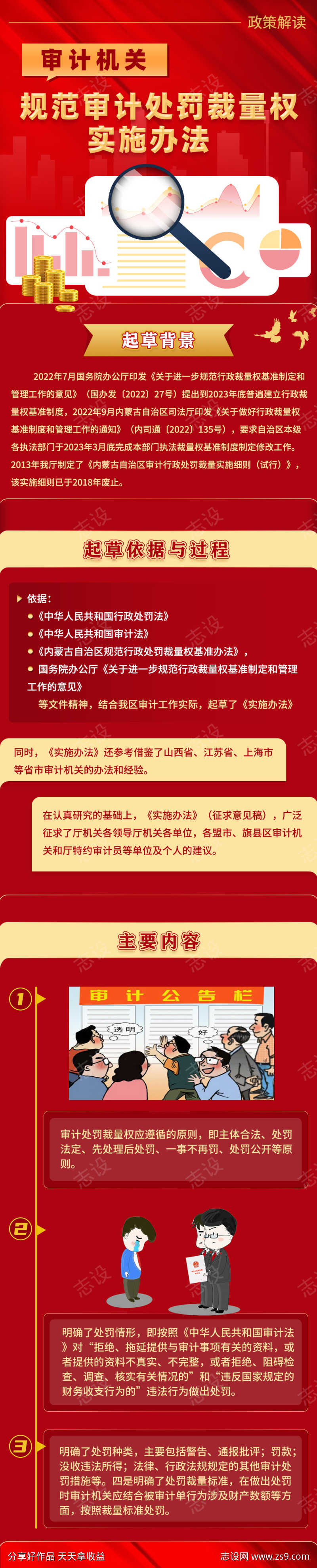 规范审计处罚裁量权实施办法