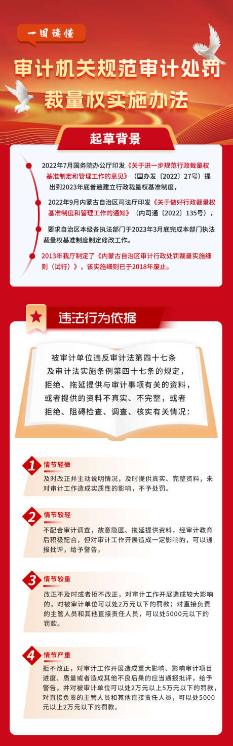 规范审计处罚裁量权实施办法2_源文件下载_PSD格式_1080X3449像素-长图,推文,海报-作品编号:2025052111216315-设计素材-www.shejisc.cn