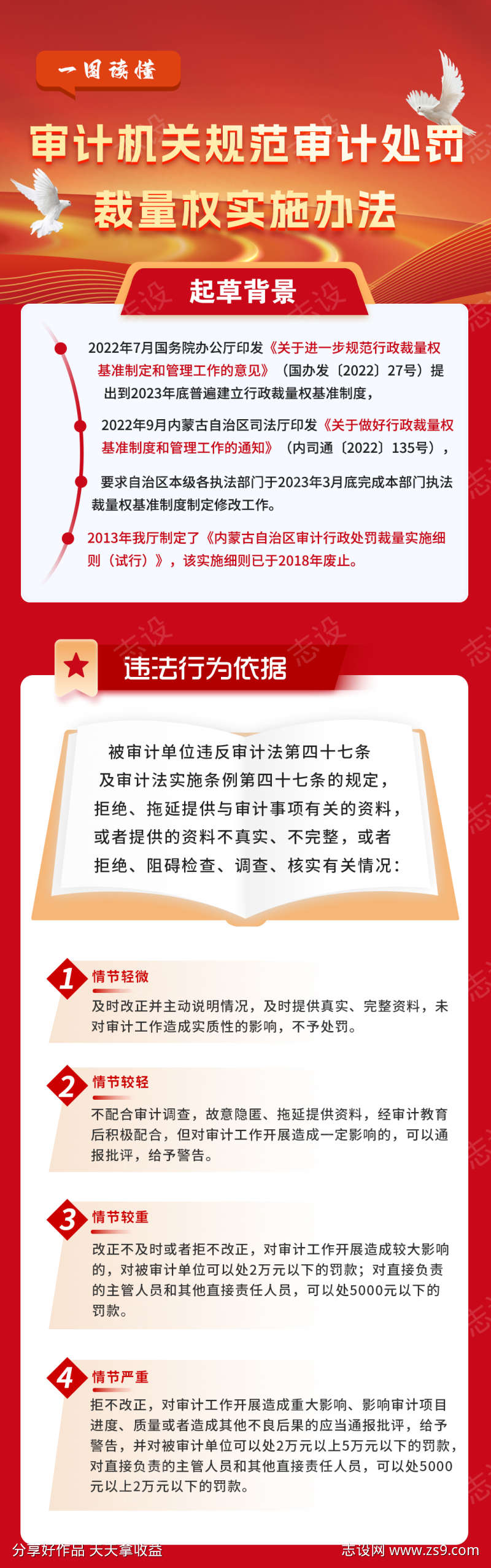 规范审计处罚裁量权实施办法2