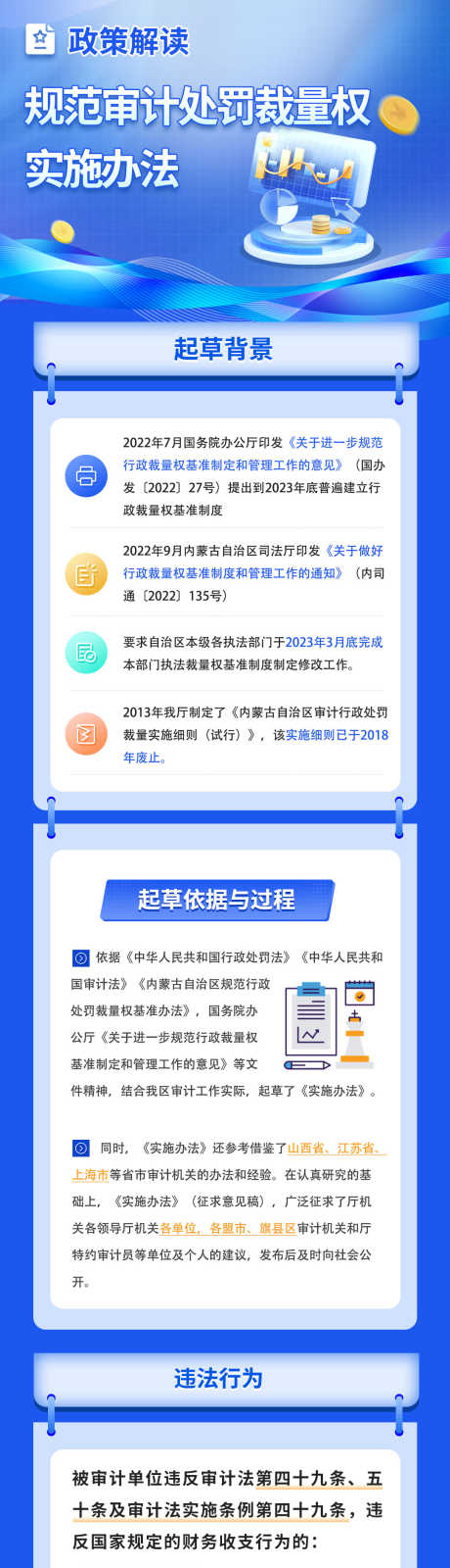 规范审计处罚裁量权实施办法_源文件下载_PSD格式_1080X5648像素-长图,推文,海报-作品编号:2025052111205552-设计素材-www.shejisc.cn