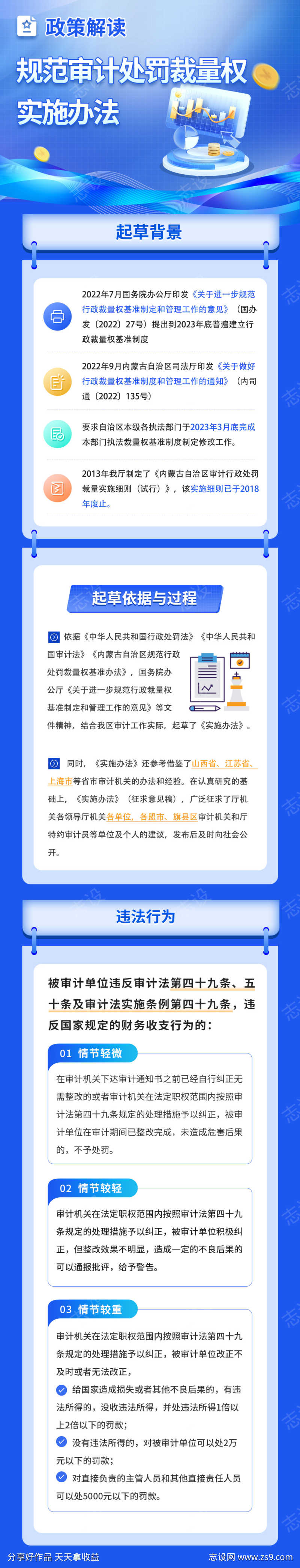 规范审计处罚裁量权实施办法