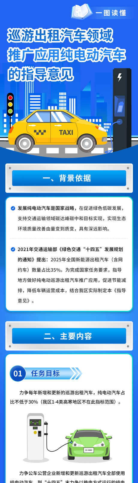 巡游出租汽车领域推广应用纯电动汽车的指导_源文件下载_PSD格式_1080X6294像素-长图,海报,政策-作品编号:2025052111286986-设计素材-www.shejisc.cn