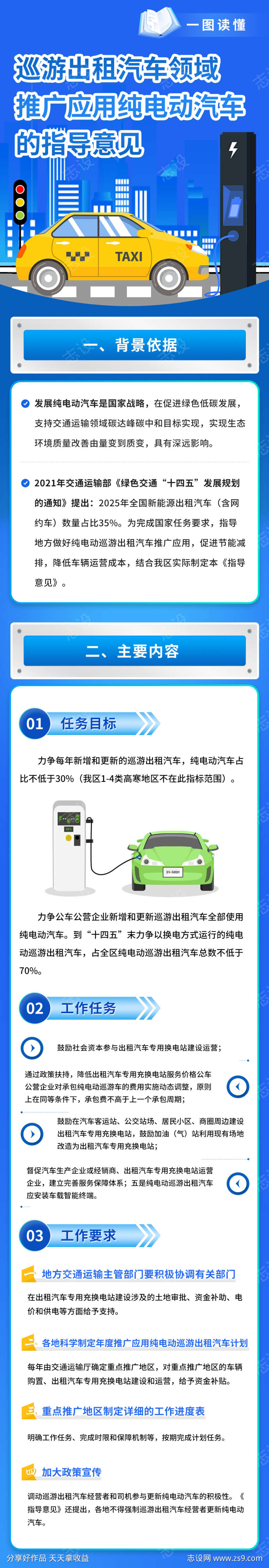 巡游出租汽车领域推广应用纯电动汽车的指导