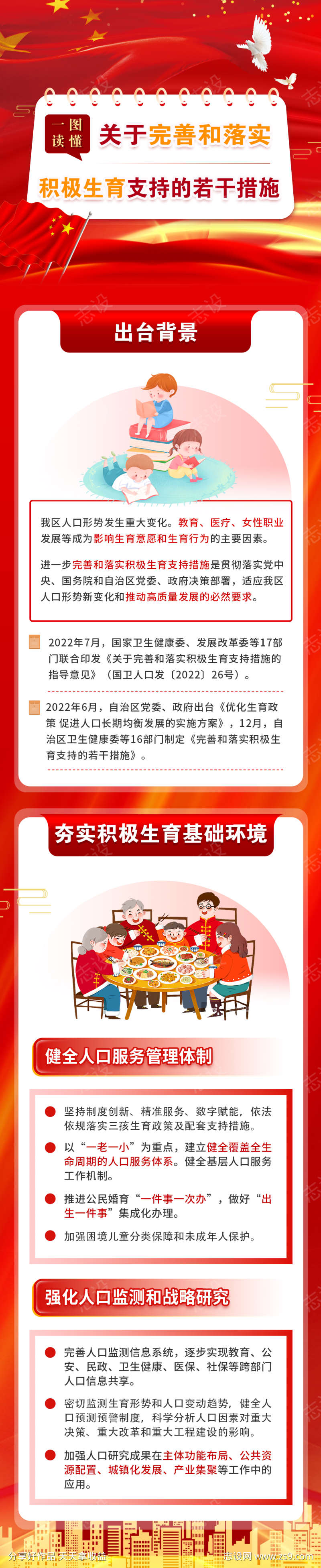 图解完善落实积极生育若干措施长图