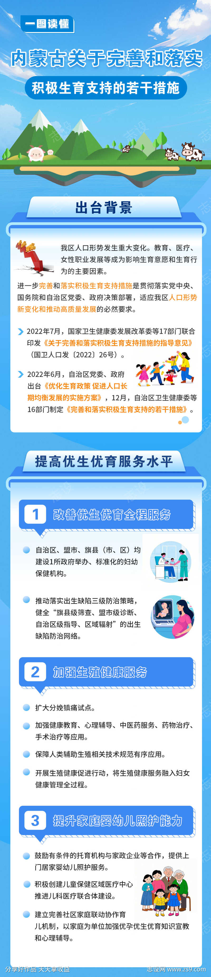 图解完善落实积极生育若干措施长图